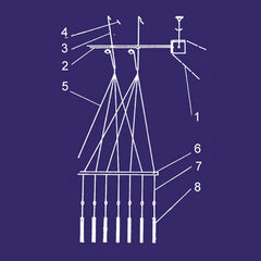 The Concept Horse // On Governors TAPE